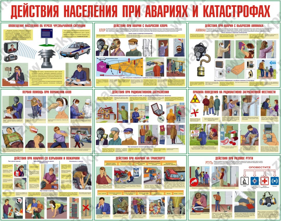 Плакаты ЗнакПром Плакаты Действия населения при авариях и катастрофах, бумага, размер (пусто)